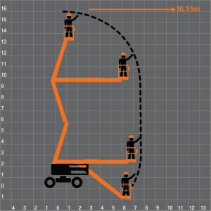 Самоходные коленчатые подъемники.