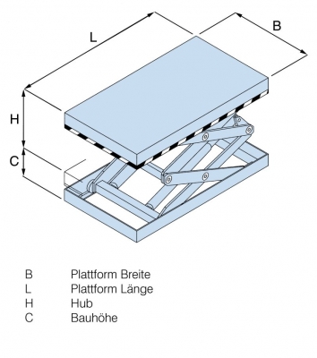 Подъемный стол PFAFF параметры моделей