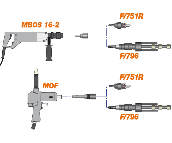 Инструменты для обработки концов труб MBOS16-2/MOF